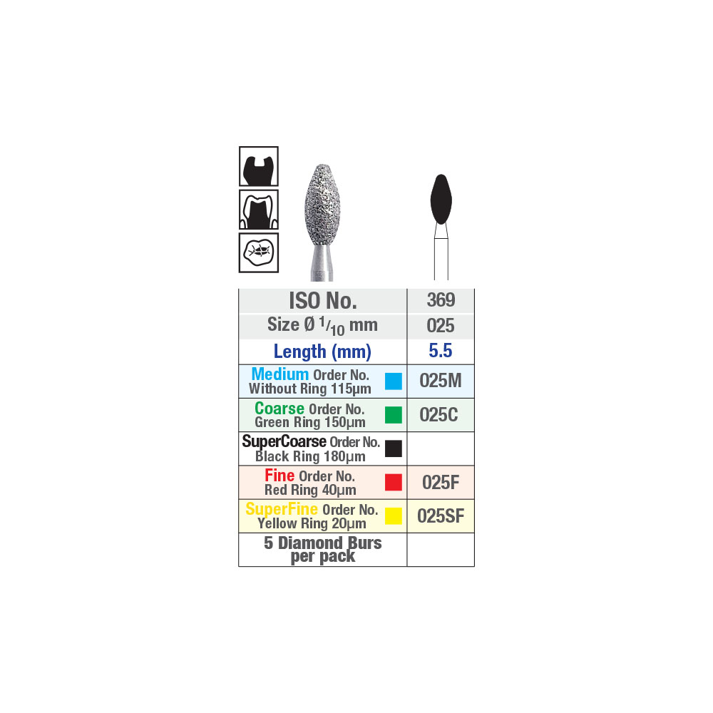 Football Diamond Bur chart