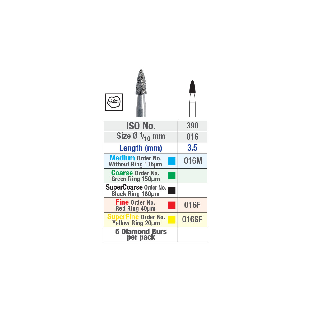 ISO 390 Grenade diamond burs Chart Picture 2