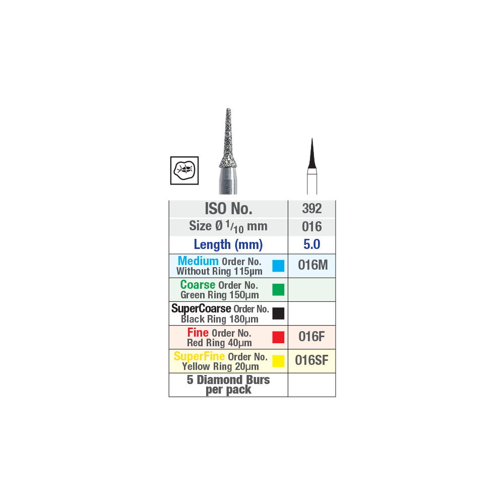 ISO 392 Interproximal diamond burs Chart Picture 2