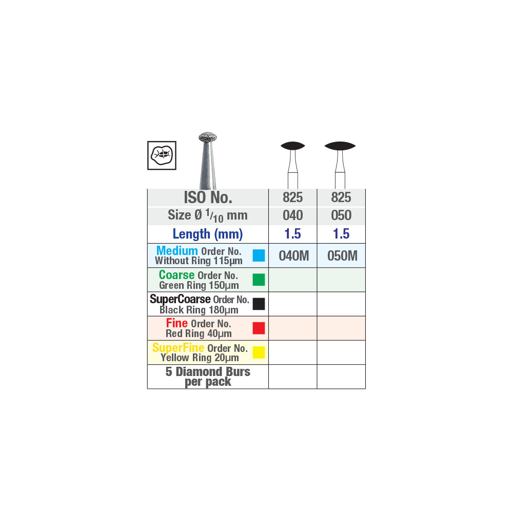 ISO 825 Knife Edge Chart Picture 2