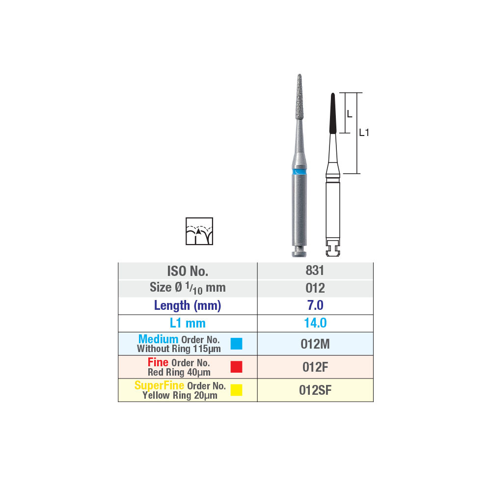 NTI Periodontic Diamond Burs RAL 1pc - ISO No. 831