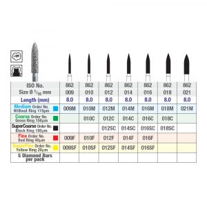 ISO 862 Flame diamond burs Chart Picture 2