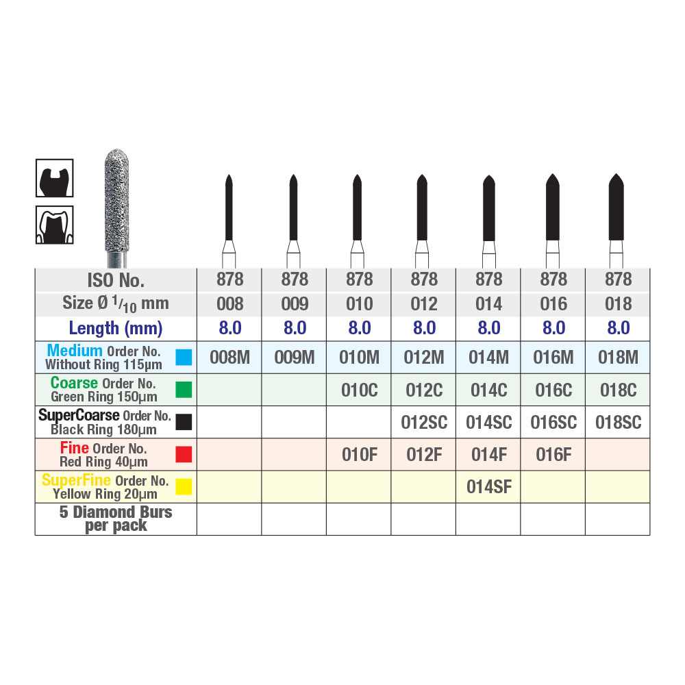878 modified bevelled cylinder diamond burs chart