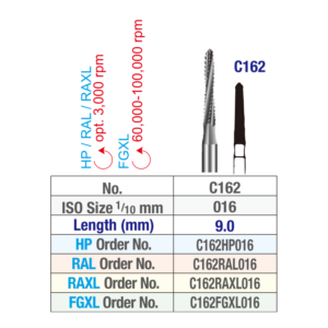 Edental Lindemann Oral surgery carbide burs chart