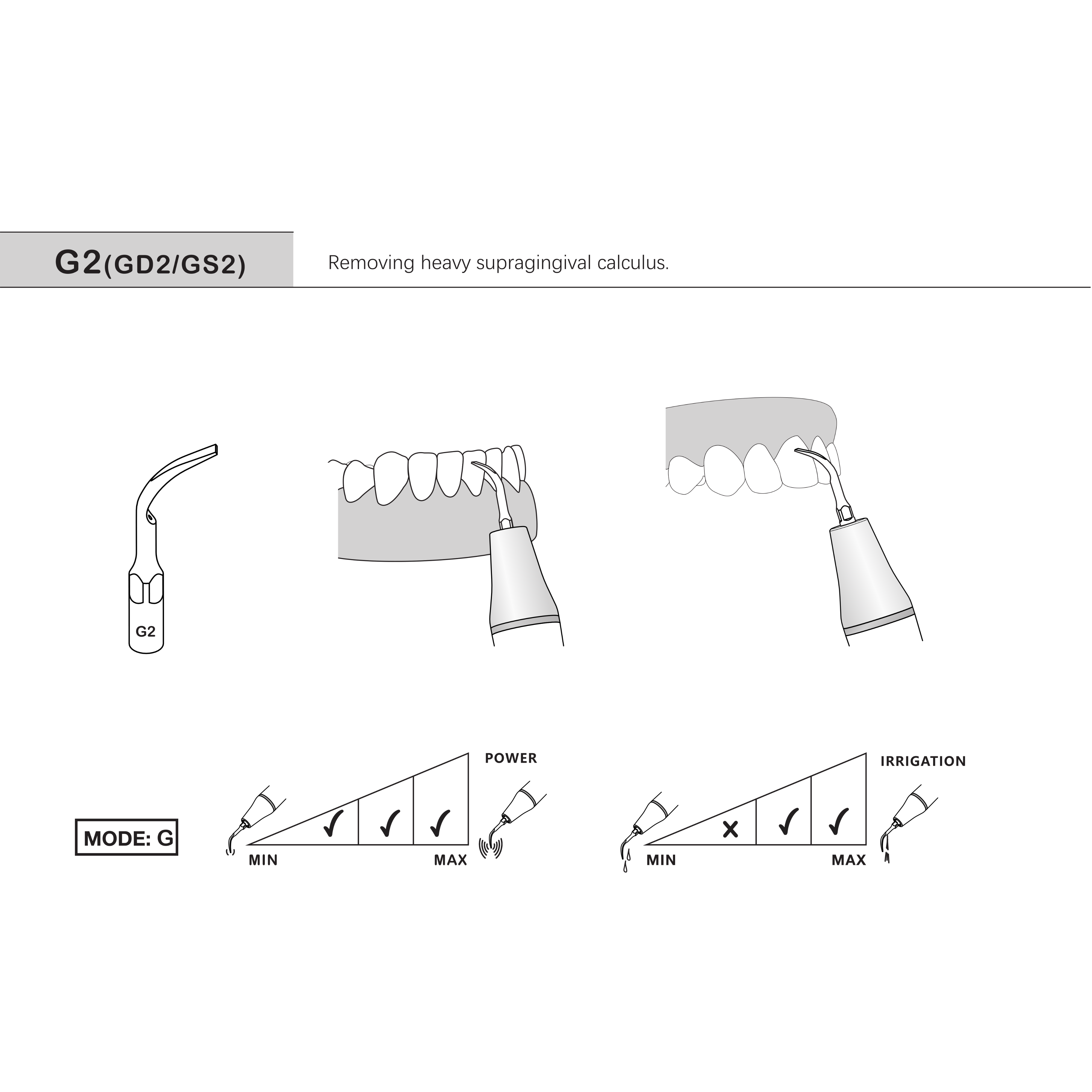 Refine G2, GD2 and GS2 Scaler Tips - Image 3