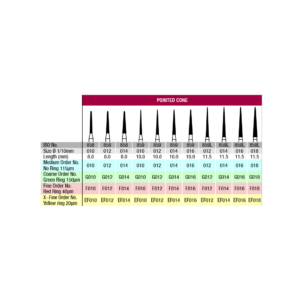 Verdent Diamond Bur FG Pointed Cone ISO No. 858 5pcs